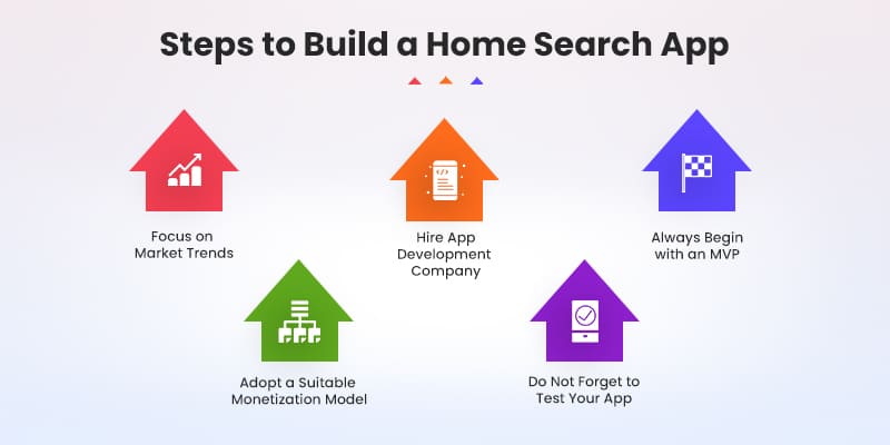 Develop Real Estate App like Redfin