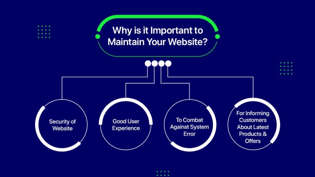 Different Ways To Perform E-commerce Website Maintenance