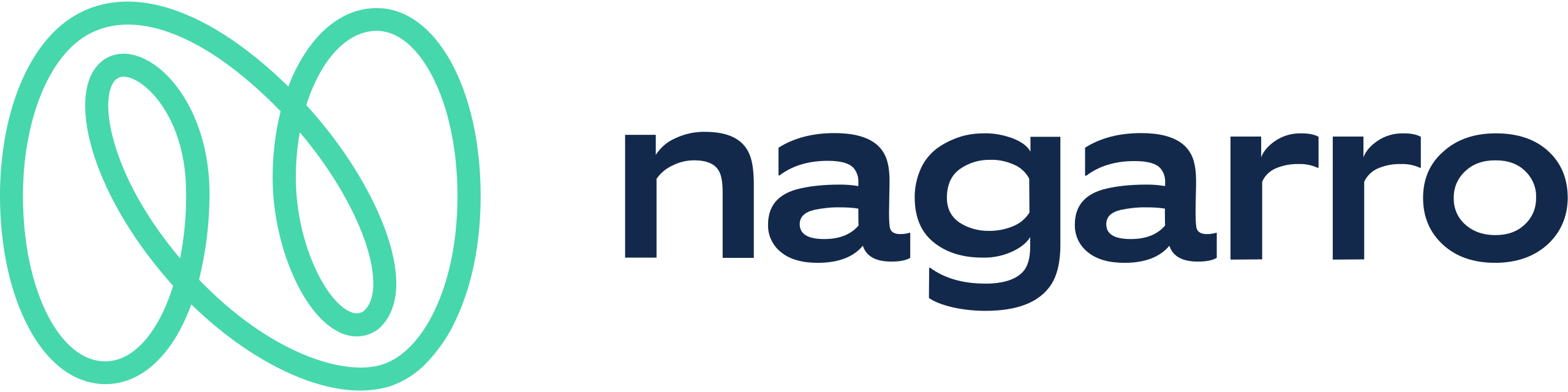 Nagarro